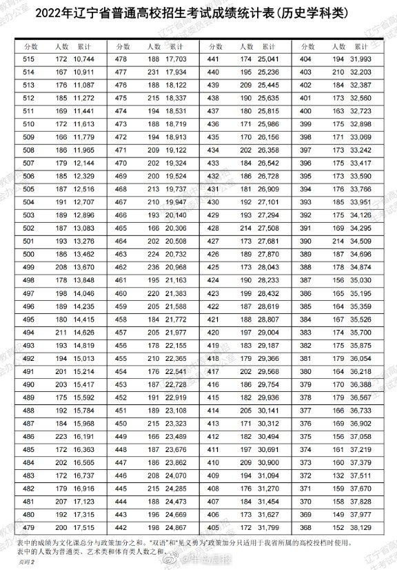 云开体育app网页版入口官网登录V5.5专业版