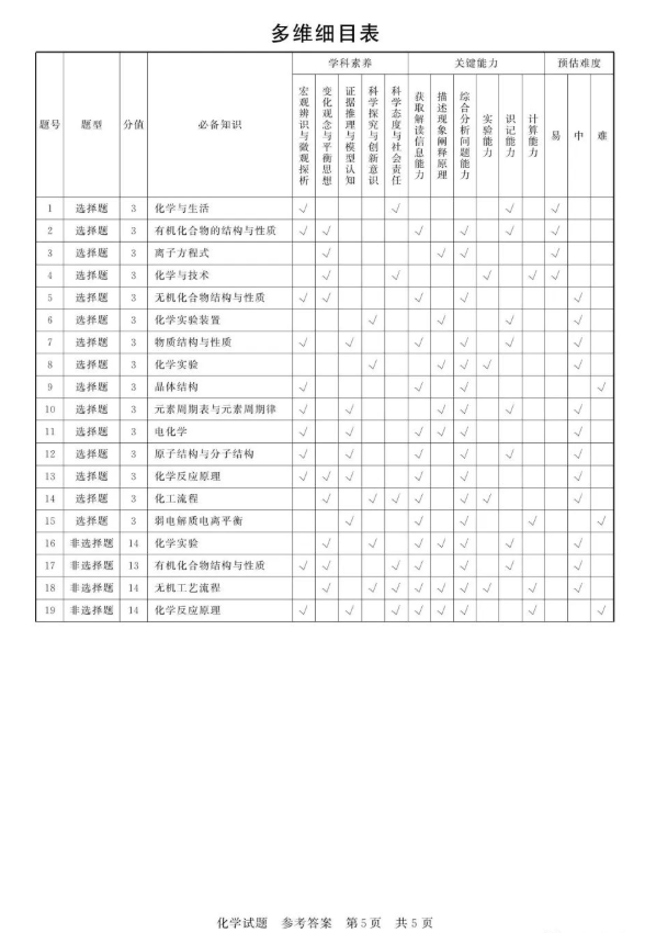 国元领航合一版