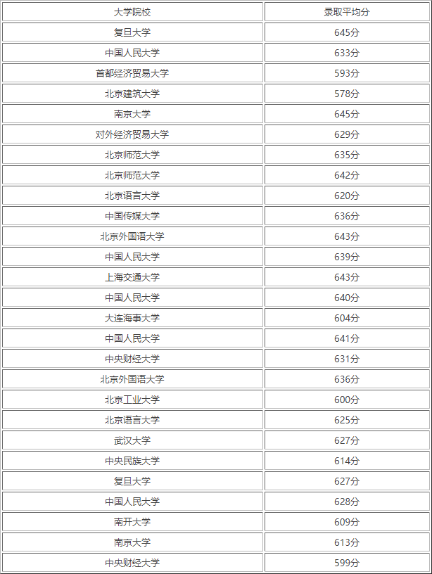 小熊洗车APP
