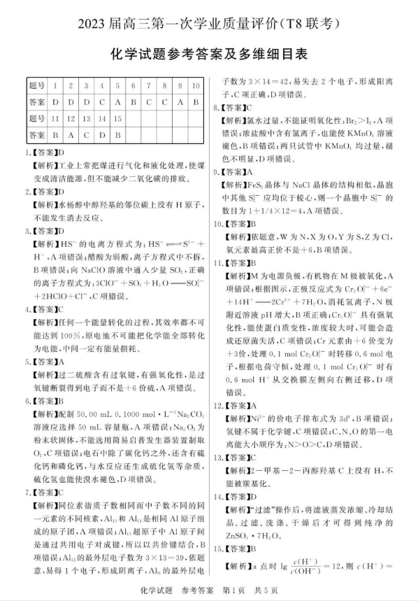 英文手写签名字体合集