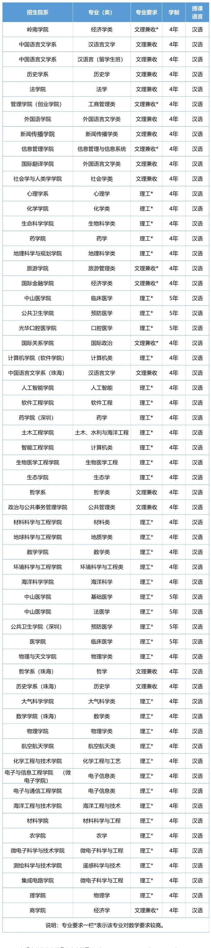 威尼期appV2.8专业版