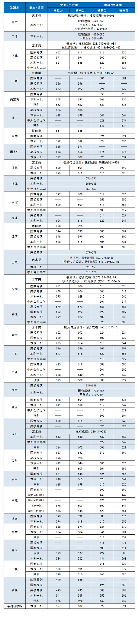 万能密码查看器修改版passking