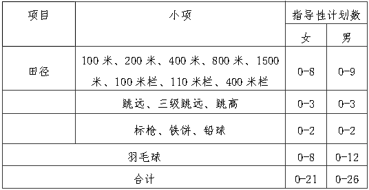 hth华体会体育2025最新版广阔世界场景