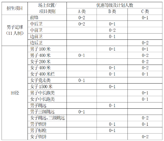 购彩软件appV5.3专业版