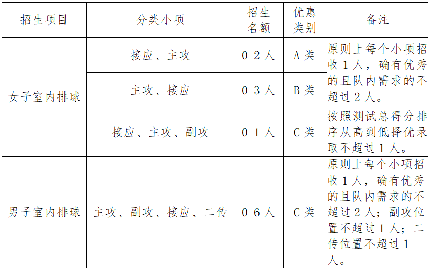 云顶7610appV6.4专业版