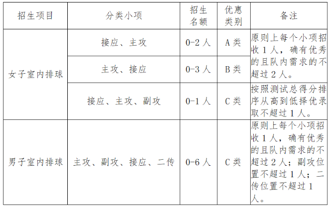 小熊洗车APP