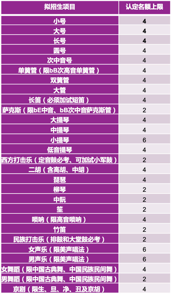 国家标准电气cad图框模板