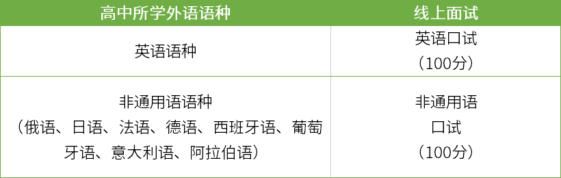 小熊洗车APP