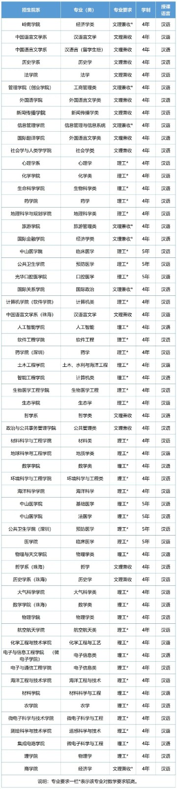 贵州药材APP