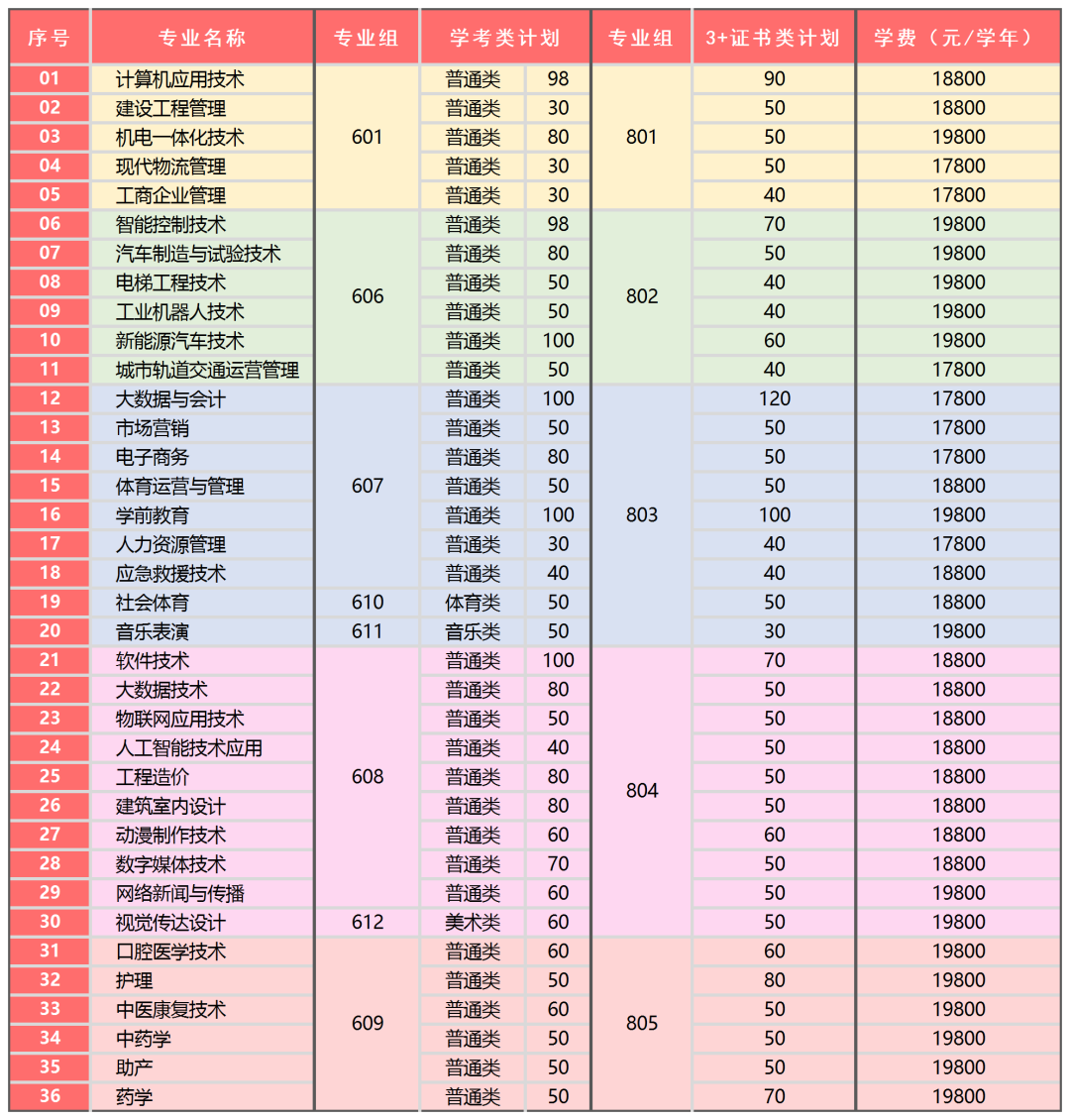 海军航空战士