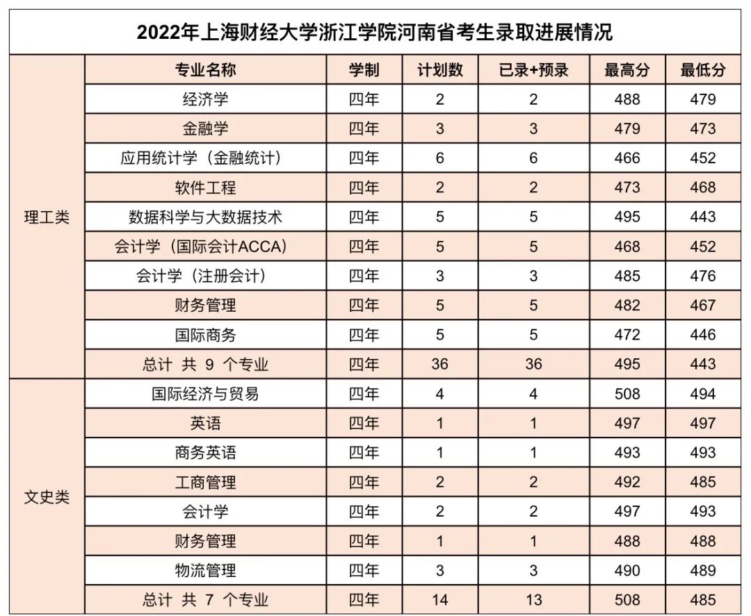 河南汽车维修平台APP