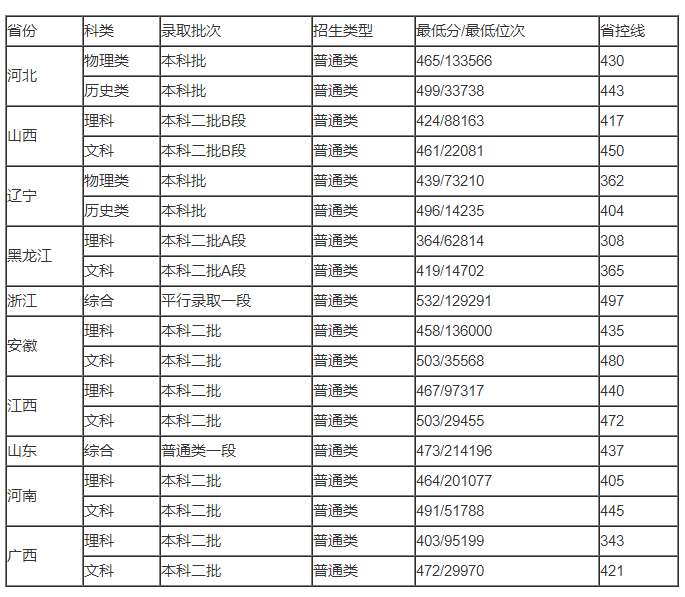 小熊洗车APP