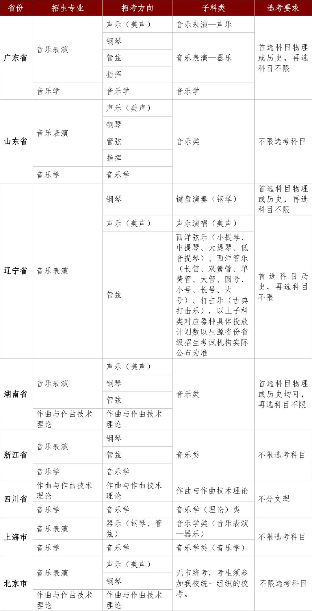 河南汽车维修平台APP