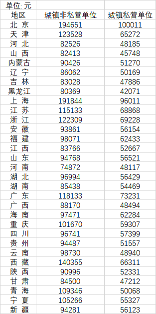 维多利亚app