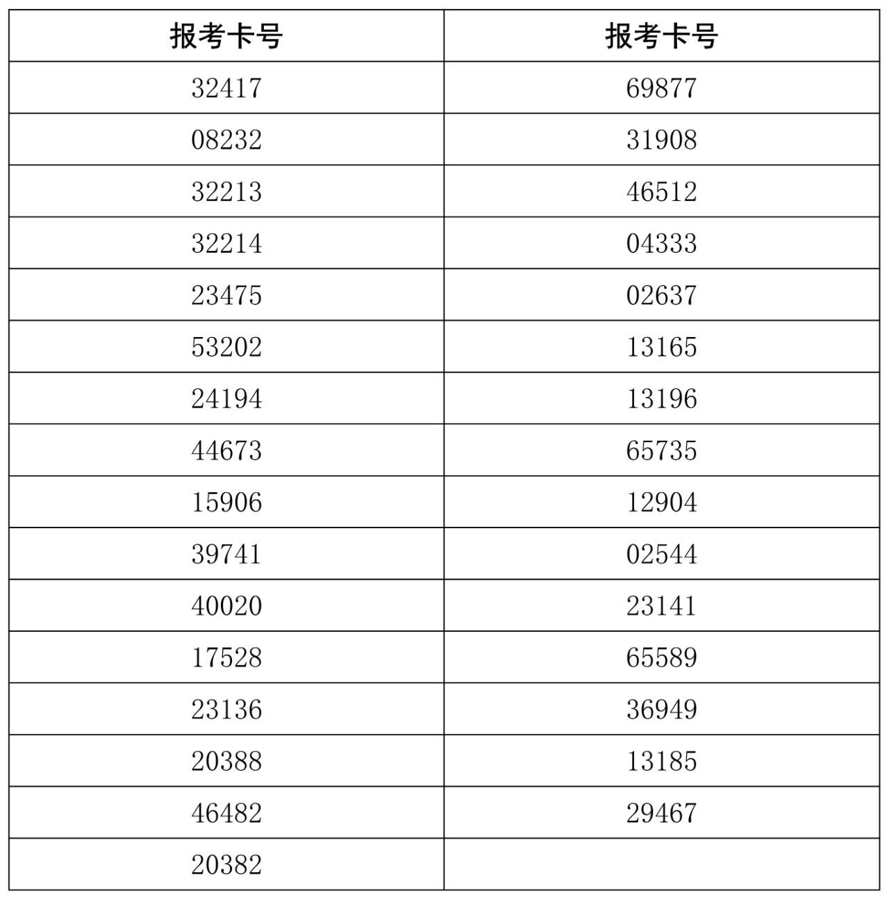 小熊洗车APP