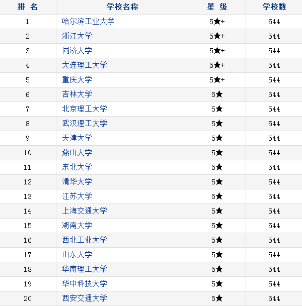 开云官方网V6.9专业版