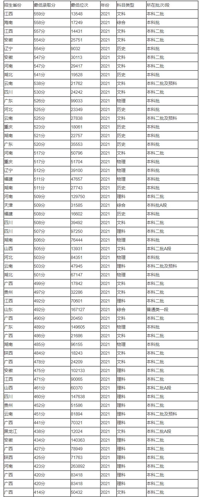 华为U8661手机驱动
