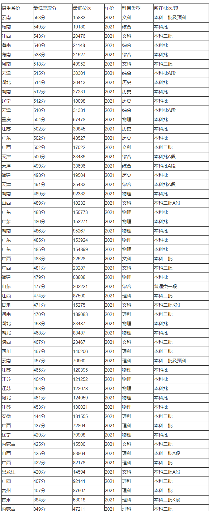 qq游戏大厅2011版