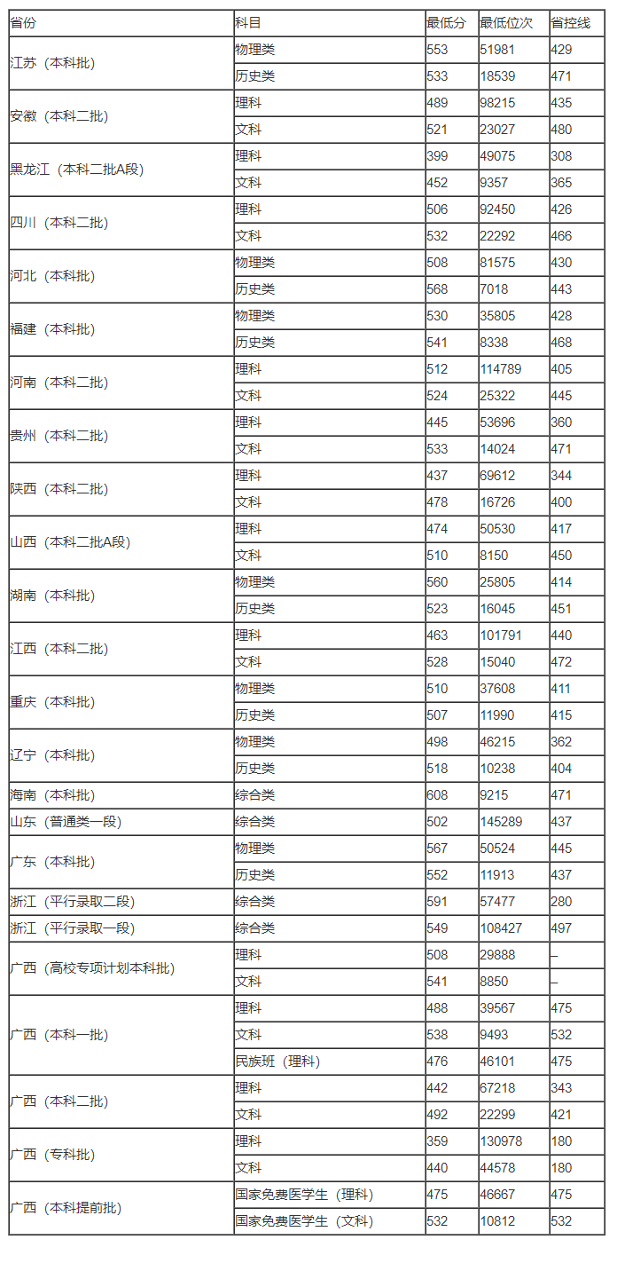 pq硬盘分区魔术师中文版