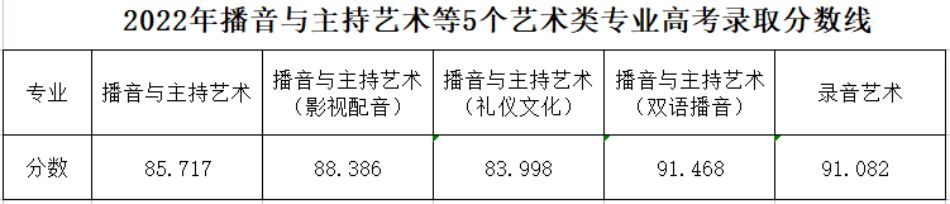 小熊洗车APP
