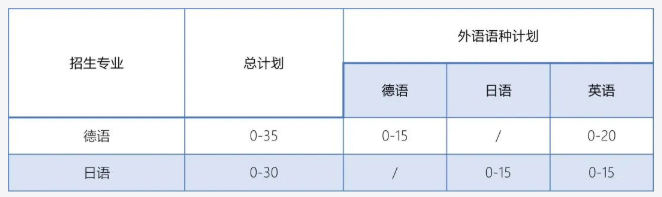小熊洗车APP