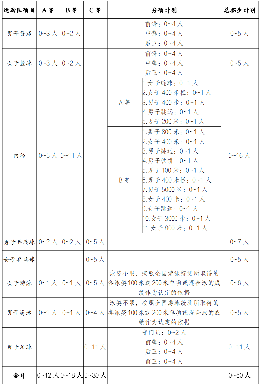 小熊洗车APP