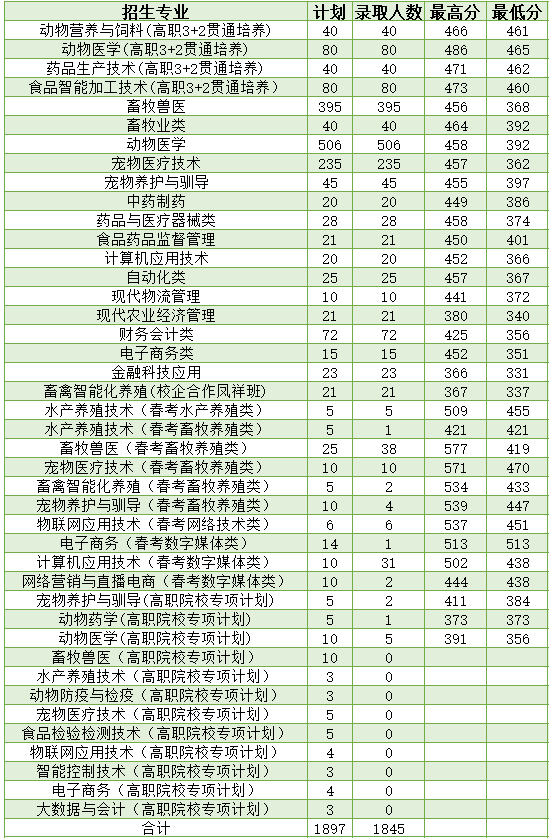 贵州药材APP