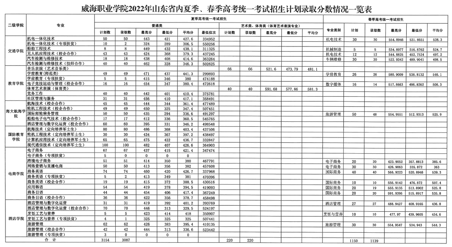 泰安旅游客户端