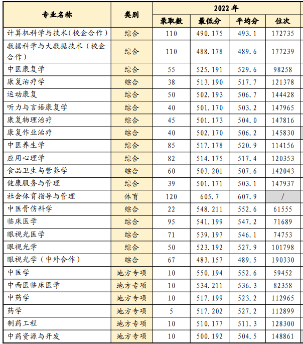 WLAN登陆工具
