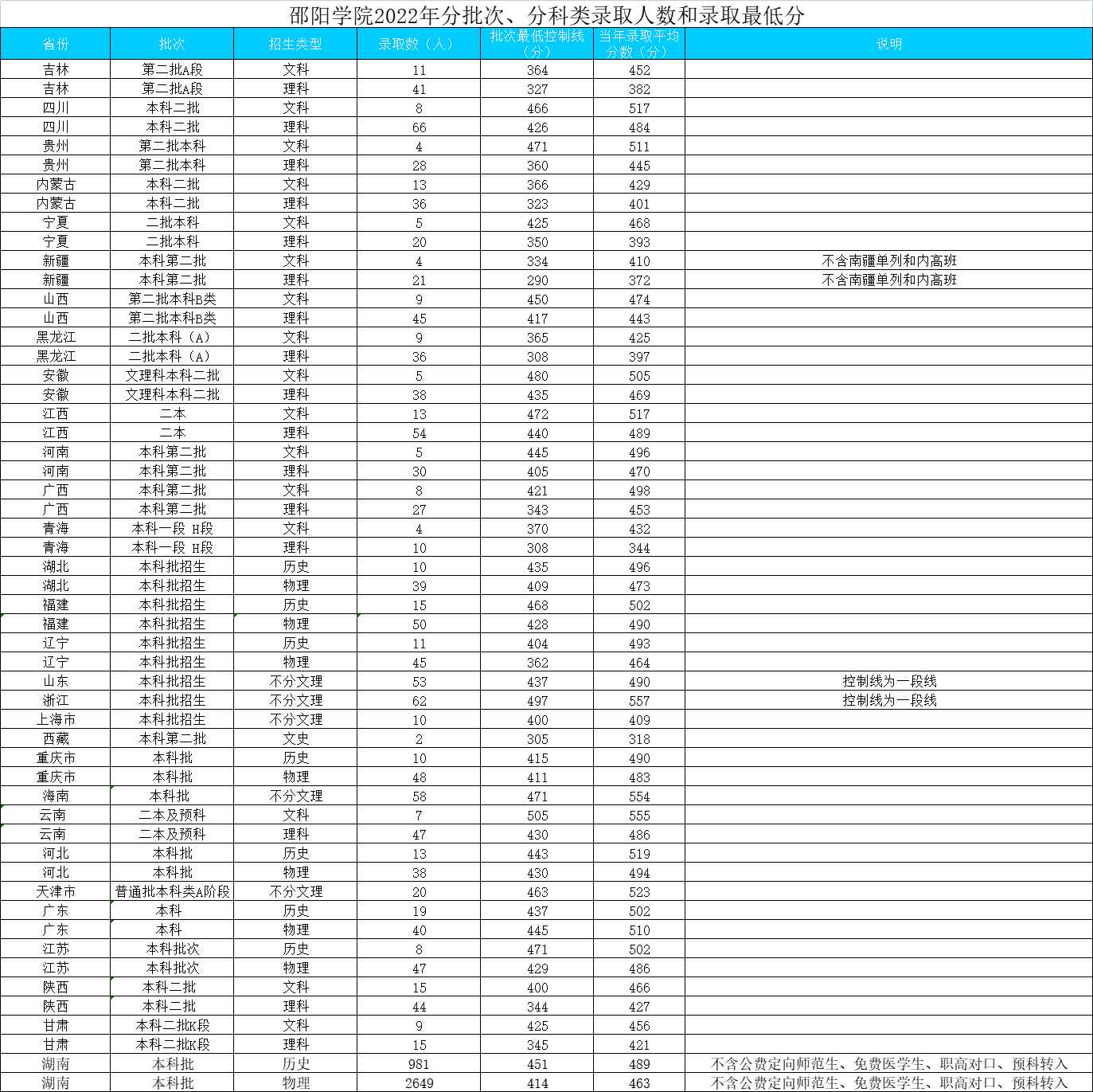 免费二维cad软件(a9cad)