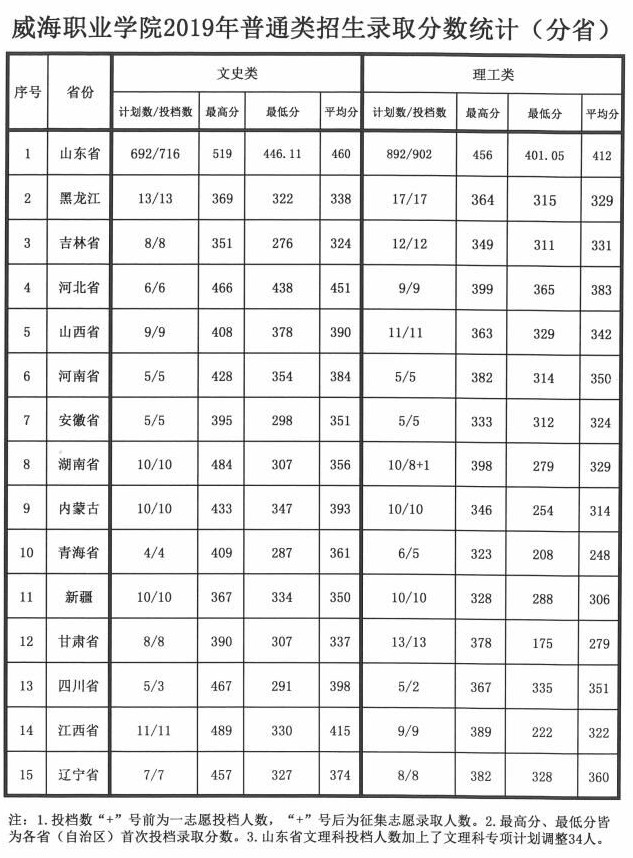 太阳诚appV2.9专业版