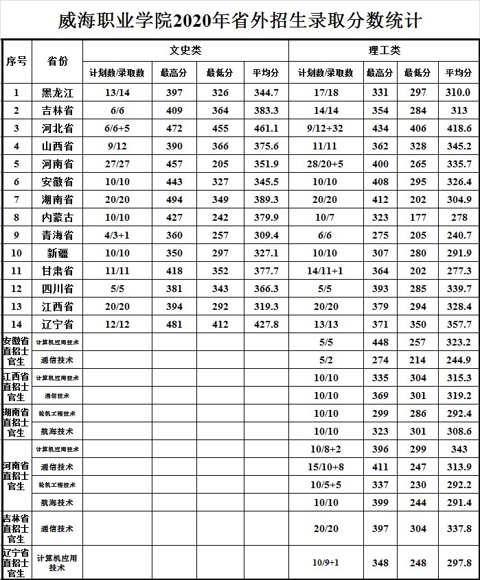 DB哈希app