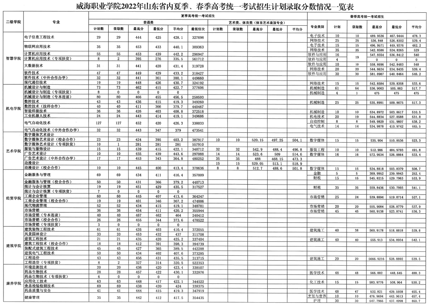 eman安卓版