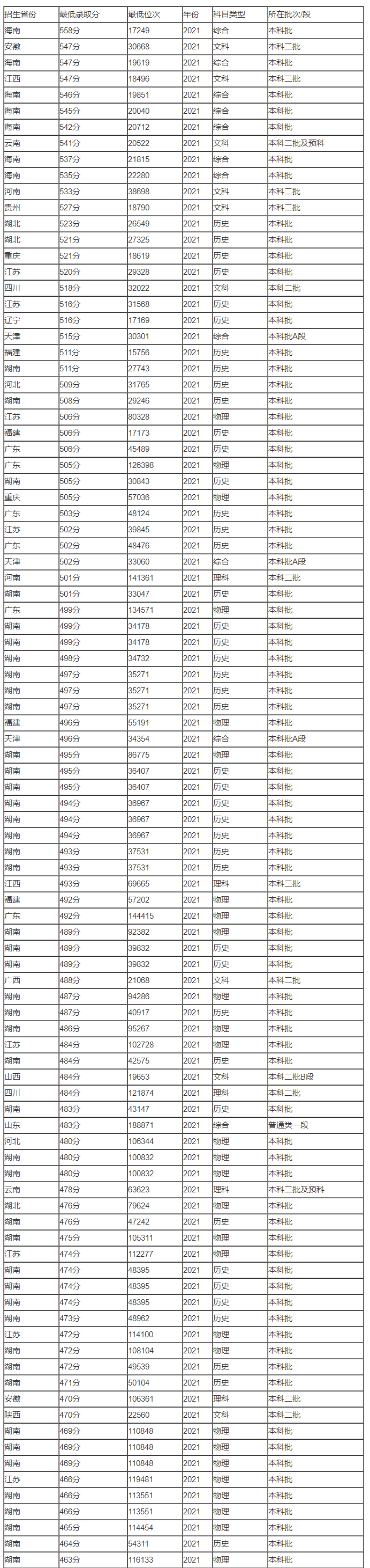 英伟达nVIDIA GeForce FX Go5200显卡驱动