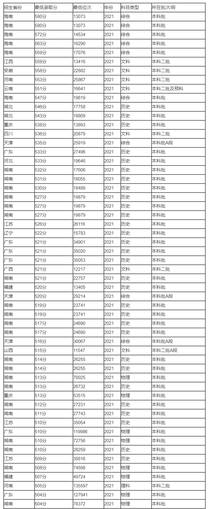 浙大中控advantrol-pro组态软件