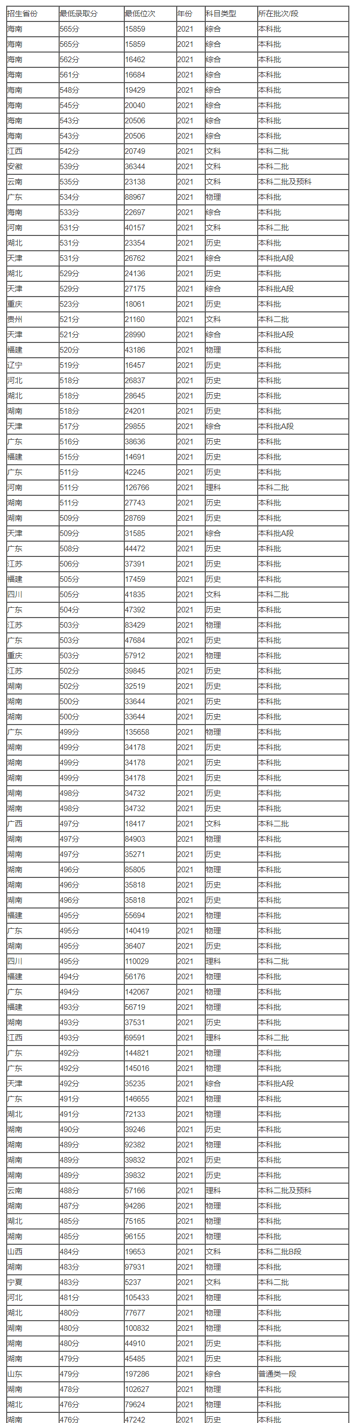 500万彩网页版安卓版二维码