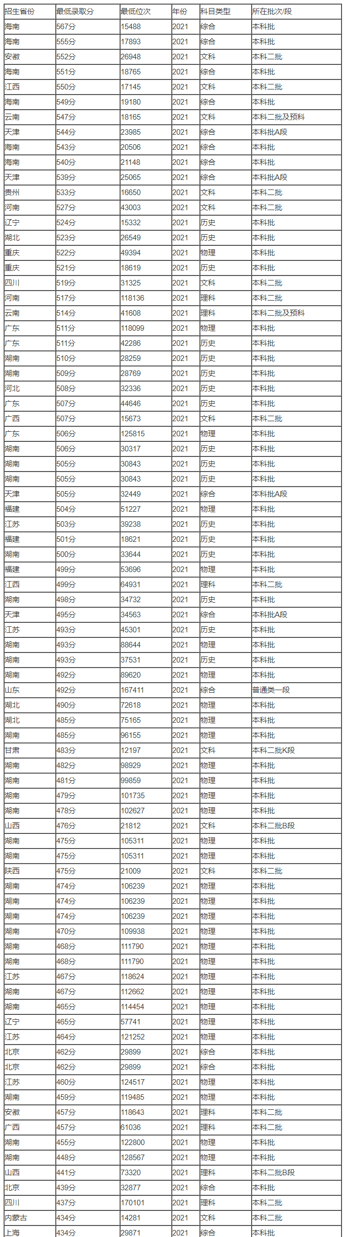 NB88新博城 2025最新版 地下设施探索场景