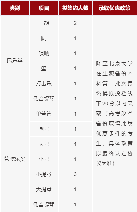 小熊洗车APP