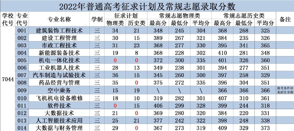 Betway体育登录2025最新版航海场景