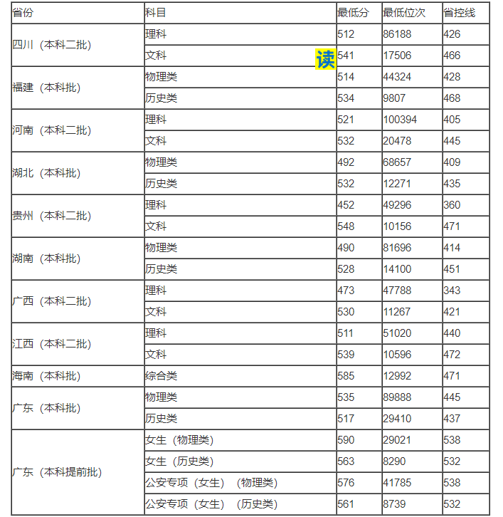 967彩票appV5.6专业版