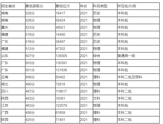 澳门新彩appV5.2专业版