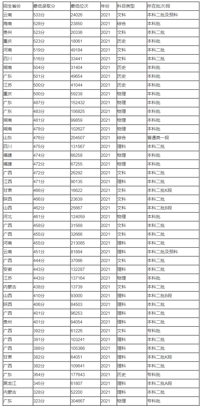 333体育app2025版本更新内容概览
