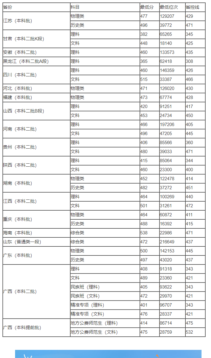 AGapp2025最新版末世都市场景