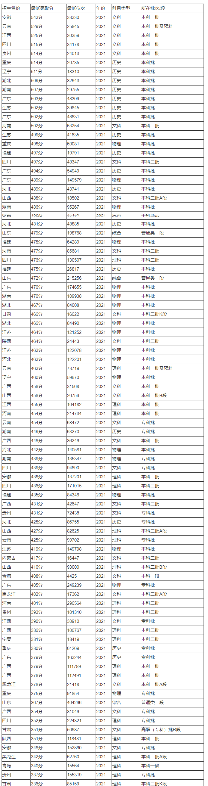 星际app下载V4.8专业版
