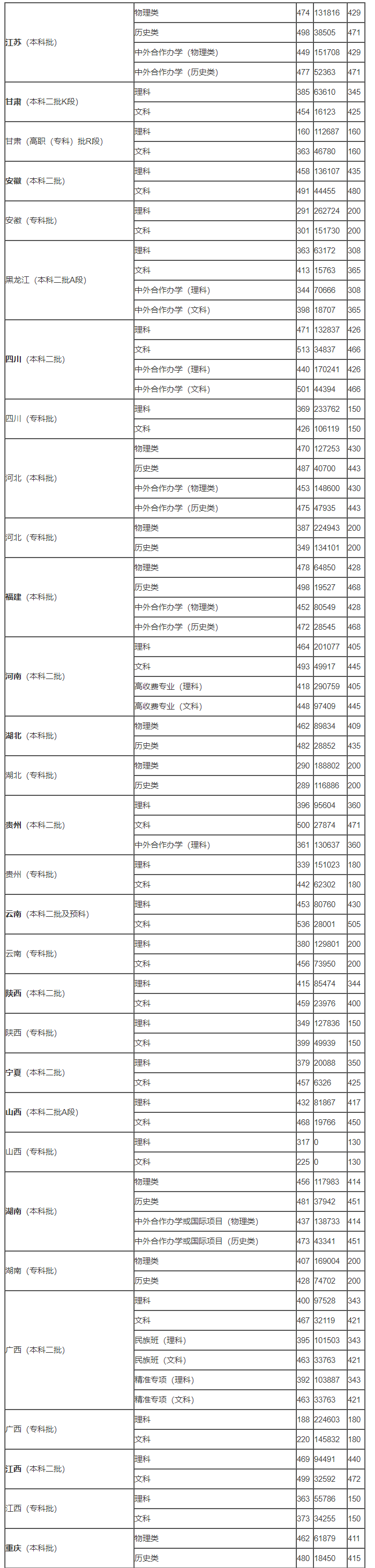 eman安卓版