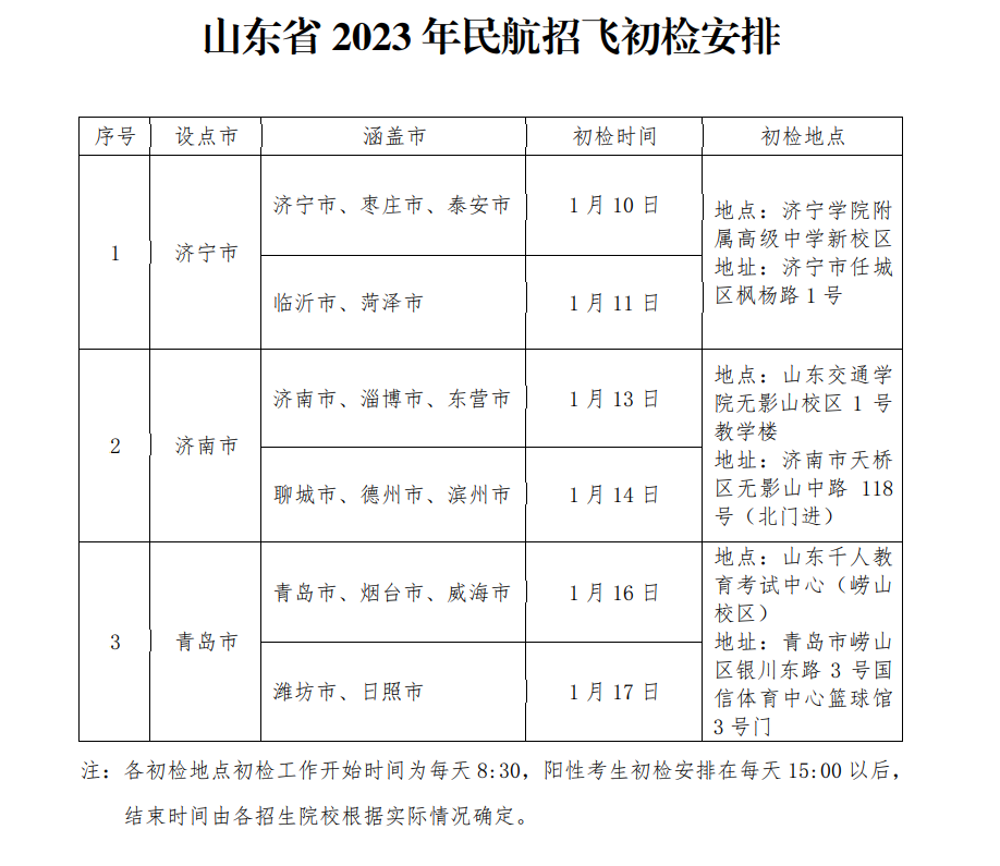 kaiyun体育官网登录方式V5.3专业版