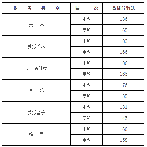 河南汽车维修平台APP