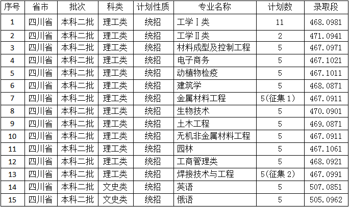 澳门新银河国际注册V8.6专业版