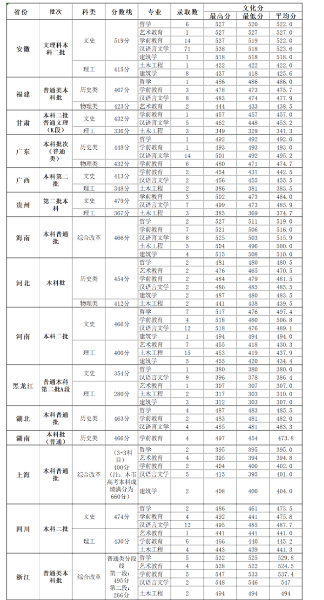 河南汽车维修平台APP