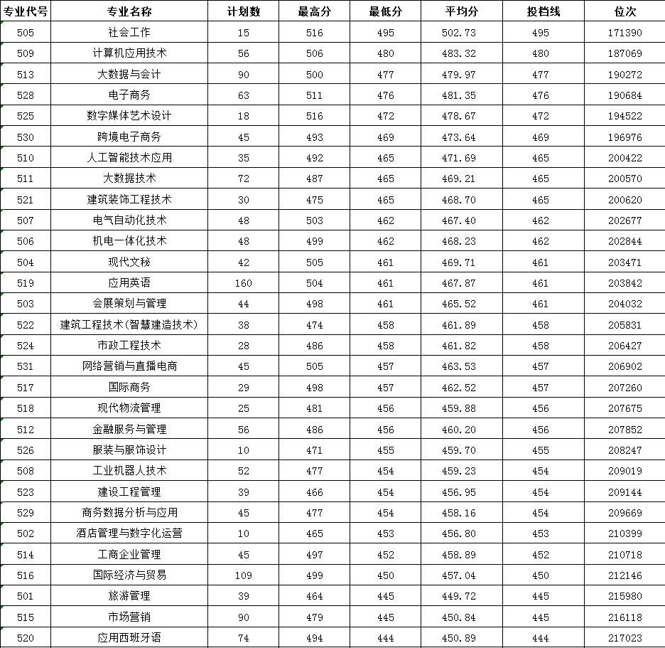 星耀国际appV6.6专业版